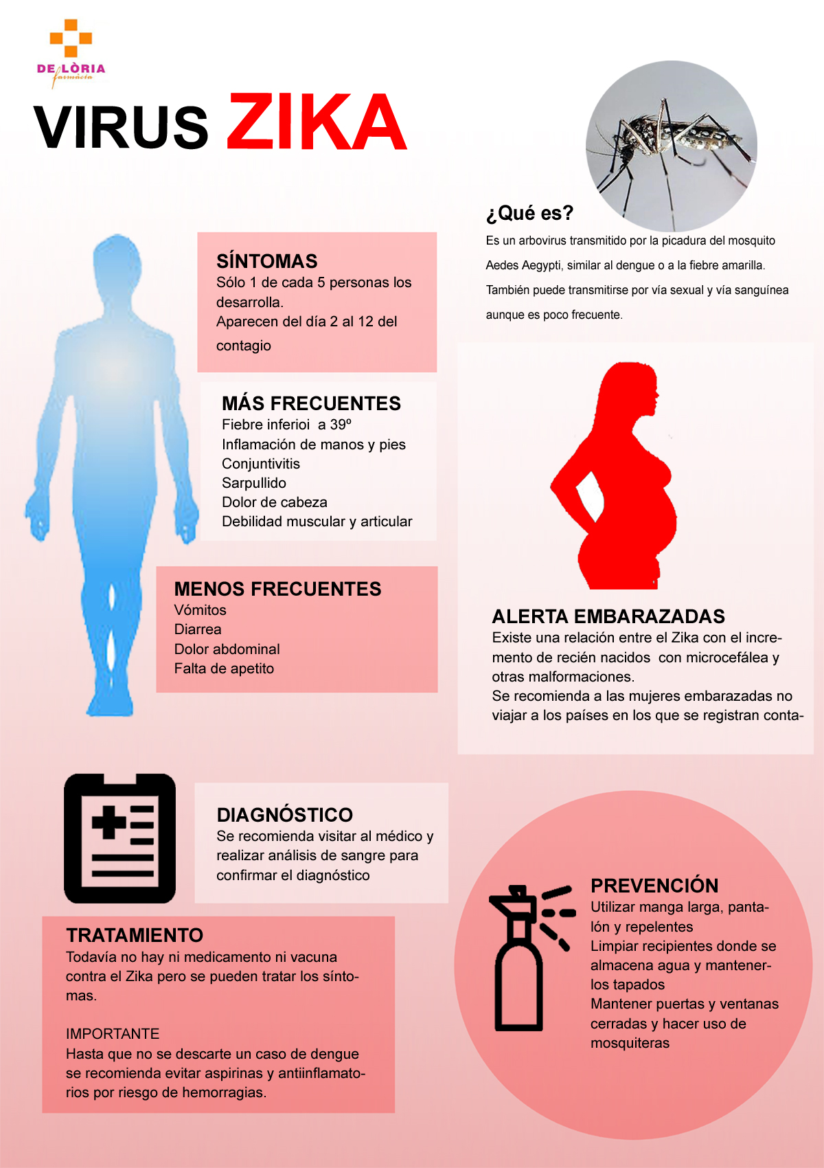infografia-zika